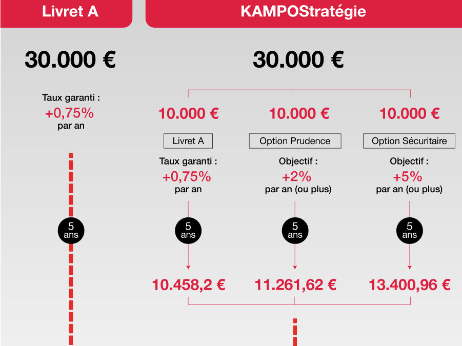 Infographie Epargne Mars 2019